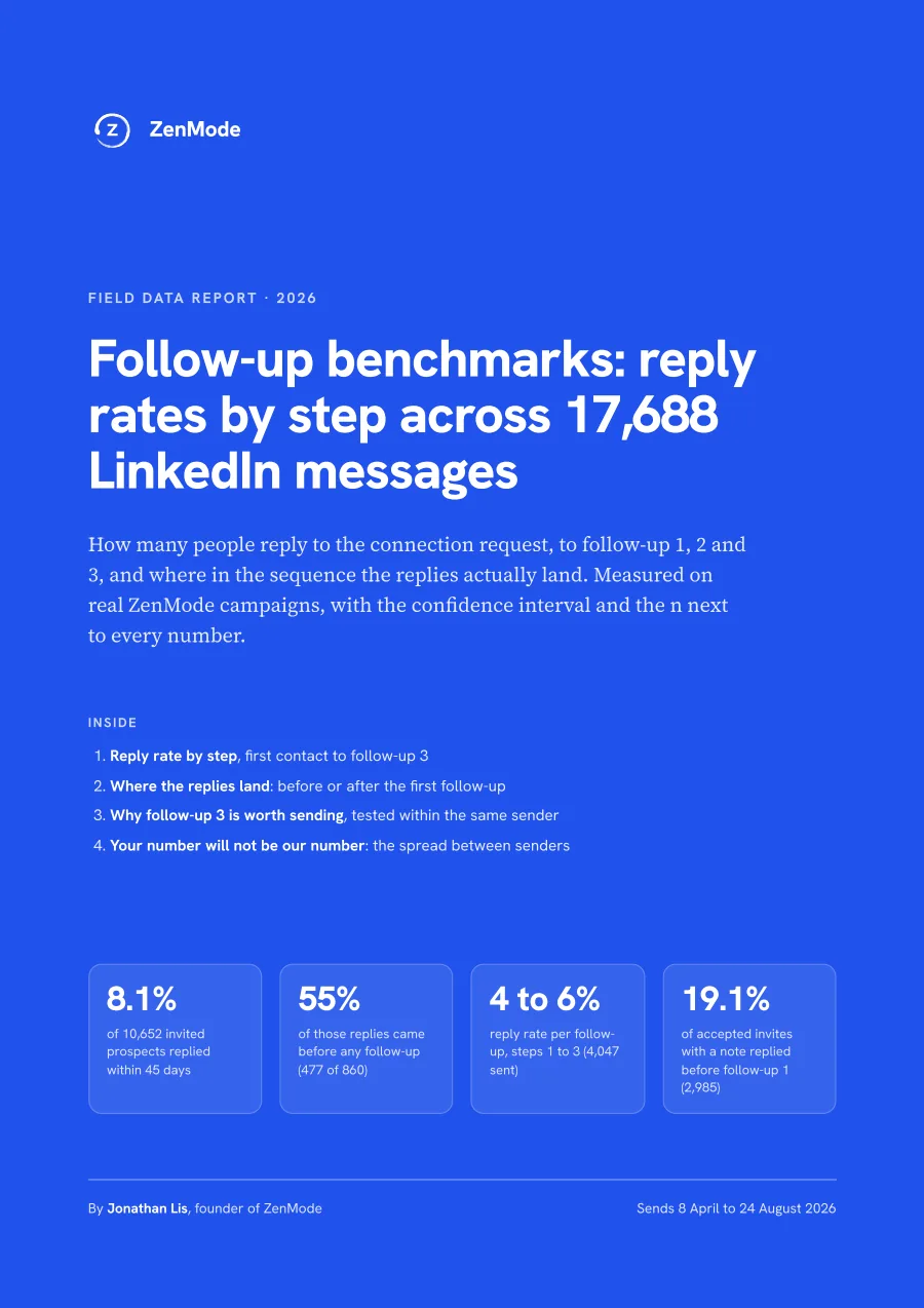 Cover of the Follow-up benchmarks: reply rates by step across 17,688 LinkedIn messages PDF
