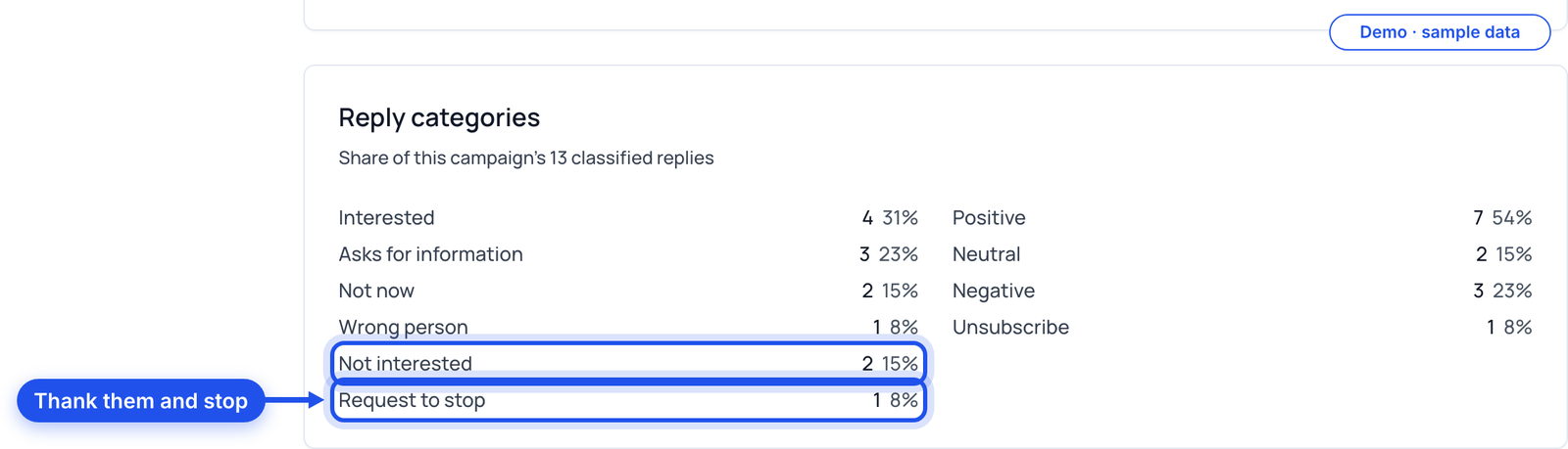 Reply categories with not interested and request to stop highlighted