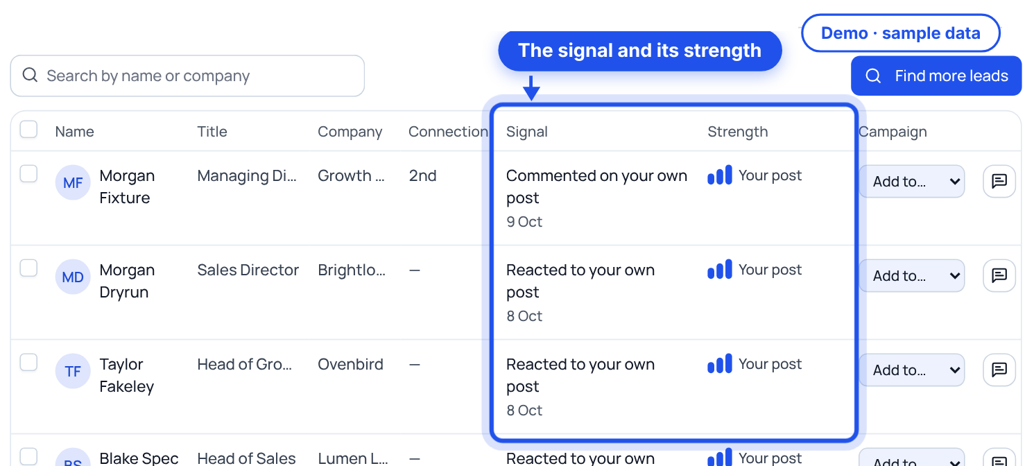 The Signals Leads tab with the Signal and Strength columns highlighted