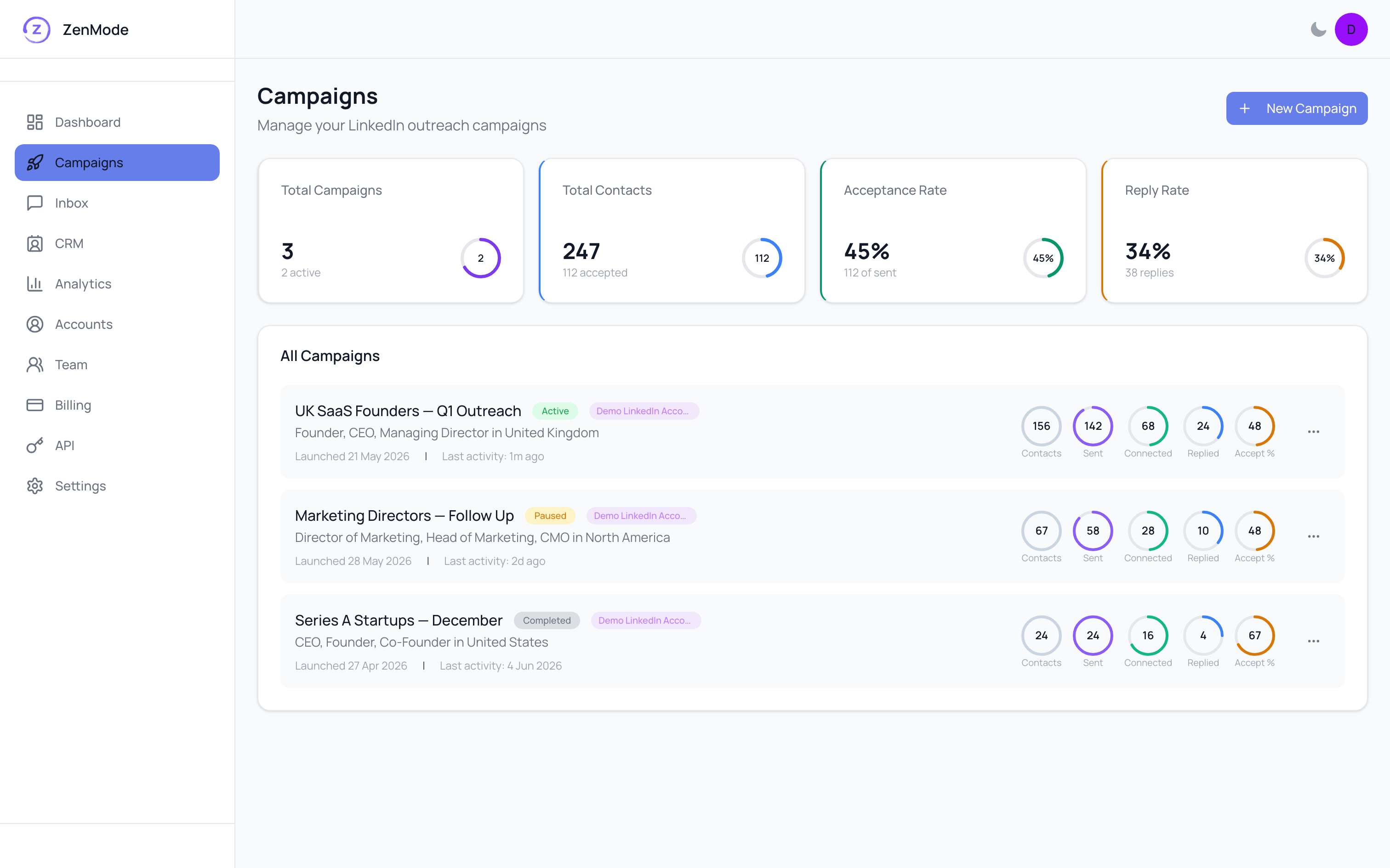 ZenMode campaigns dashboard with running sequences, statuses and daily limits
